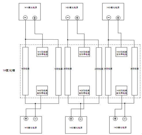 分布式电源应用实例