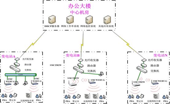 分布式电源应用实例