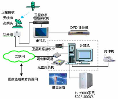 工业UPS