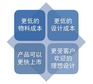 灵活性电源的优点